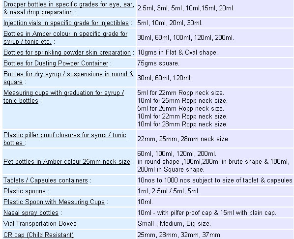 Pharma Packaging Product_1